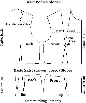 Garment Creation: the Sloper & Block « The EssentiaList