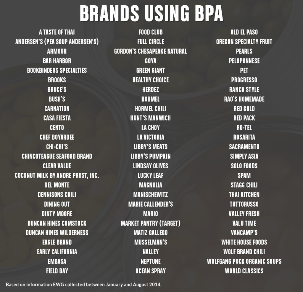 BPA brands-Chart_EWG 060315